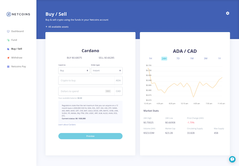 ADA Buy Sell Netcoins